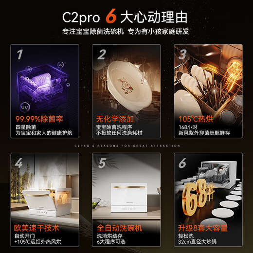 Huiman Home Appliances National Subsidy American HUMANTOUCH Dishwasher Small Household Desktop Countertop 8 Sets Freestanding Dishwasher Free Installation Fully Automatic Sterilization Upgraded Level 2 Energy Efficiency Desktop C2Pro Black (White Released in October)