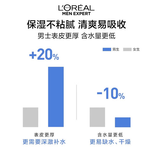 L'Oreal Herren Hautpflege Lotion Cream Wasser Feuchtigkeitsfeuchtigkeitsfeuchtigkeitsfeuchtigkeitsmilch Feuchtigkeitsöl mit Feuchtigkeitsbremscreme Set Wasserfeuchtigkeitsfeuchtigkeitsfeuchtigkeitscreme 50 ml