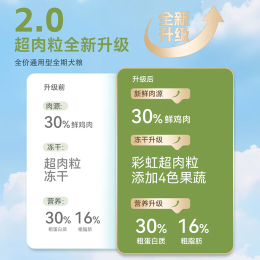 Maifudi dog food, super meat freeze-dried dog food, adult puppies, small, medium and large dogs, regulate gastrointestinal 1.5kg