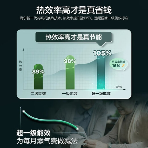 Haier (Haier) Consult customer service to receive subsidies 16 liters of gas water heater for household constant temperature super first-class energy efficiency E5 booster frequency conversion water servo energy-saving and gas-saving natural gas bath water heater 16L first-class energy efficiency ER3 + zero cold water 16 liters