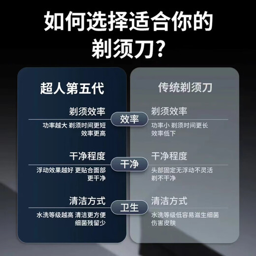 超人超人剃须刀电动刮胡刀男士10W剃胡须子刀旅行便携送生日男友7373 标配rs7373+10瓦