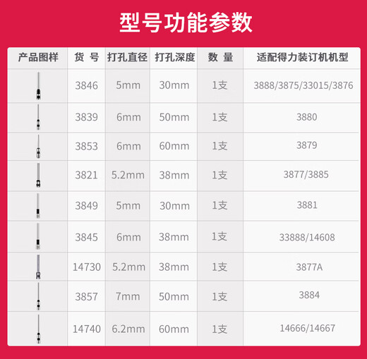 科至途空心钻刀打孔财务凭证装订机配套用刀头3846 3821钻头适用全系列3 【单支装】3857-适用于3884装订