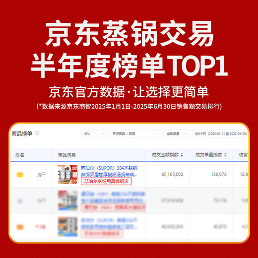 SUPOR (SUPOR) 304 stainless steel steamer double-layer thickened compound bottom soup pot with steamer universal gas induction cooker double-layer thickened flagship model 28cm