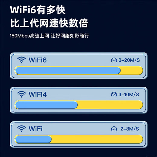Xishun wifi6 portátil a nivel nacional flujo de datos ilimitado de alta velocidad carga dos en uno y acceso a Internet Batería grande de 10000 mAh wifi6 portátil ultradelgado fuerte resistencia wifi6 portátil versión mejorada exclusiva de oficina
