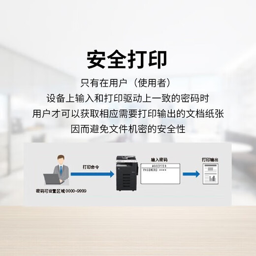 柯尼卡美能达 bizhub205i/215i/225i a3打印机复印一体机黑白复合机网络扫描（6180en升级 支持 225i主机+盖板+工作底柜