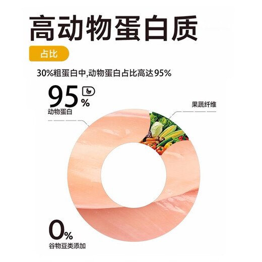 Bo Fangbot cute fresh meat cold-pressed baked dog food Teddy Bichon Pomeranian adult puppy medium and large small dogs grain-free dog food chicken flavor 2.5kg2.5kg one bag