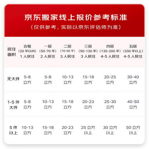 Jingdong Moving Moving Service Jingxiang Moving Fixed Price Package Door-to-door Service Packing + Storage + Transportation 1-Bedroom Recommendation Jingxiang Moving (Half Japanese Style) 5 Cubic