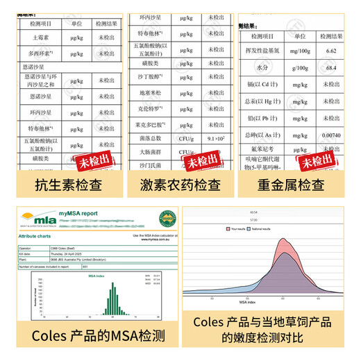 Fresh & Coles Australian Grain-fed Prime Beef Ribs 4 Jin Jin equals 0.5kg, Beef Ribs with 45% meat content, True Prime Cut