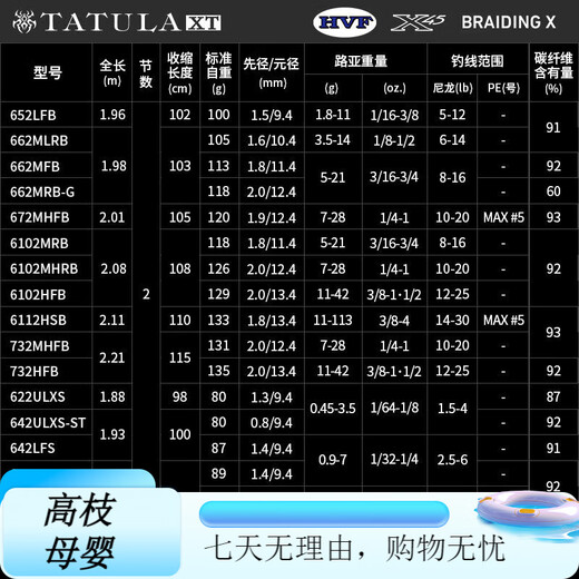 Daiwa 24 Tatula XT Spider Lure Rod Microobjetos de alta carbono Usado pesca de lubina con dientes lejanos Fine Worm Many/682lfs 2.03m