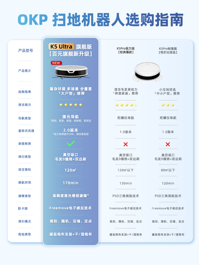 OKPOKP K5Ultra/K5Pro扫地机器人扫拖地吸三合一体机器人 旗舰版[首款激光导航]适用「复杂