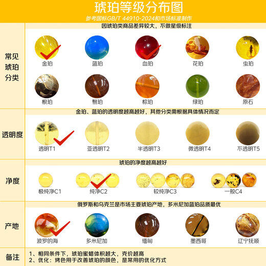 Ou Ceni Amber Bracelet Blood Amber Gold Gradient Rainbow Chain Single Circle Bracelet Women's Small 6-6.5mm Comes with Certificate