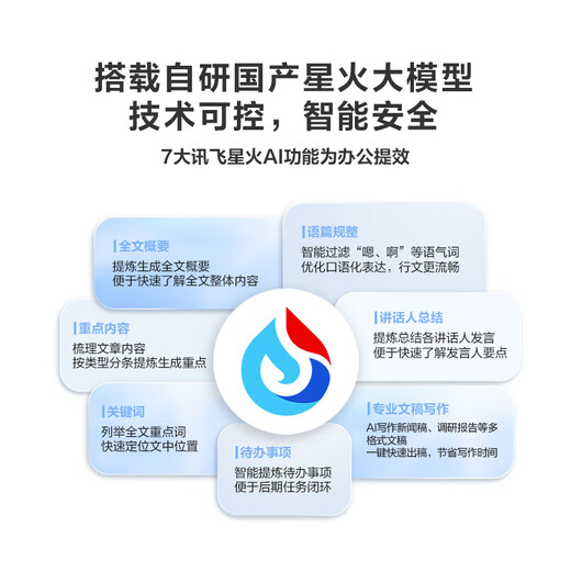 IFlytek AI Recorder SR502 Spark Edition Equipped with iFlytek Spark 32G+10G cloud storage, professional recording, high-definition noise reduction, real-time online translation, offline transcription OCR SR502 Spark Edition