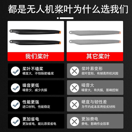 DJI T70 T70P T100 Blade 6223 Voller Satz von Kohlefaser-Propeller-Schutzdroonen-Zubehör Originalmaterial [Schwarzes Kohlefasermodell] Kostenlose Dichtung T100 SORLAGE Full Set (16 Stücke) [Promotion]