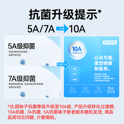 
Made in Jingdong [10A/7A antibacterial mixed hair] Xinjiang cotton four seasons sweat-absorbing men's casual socks for men's business socks short socks breathable