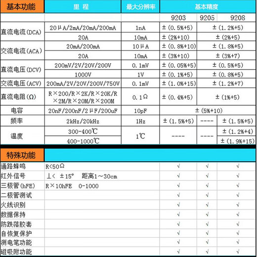 川宇南京天宇DT-9205T/9208T/9203T智能防烧高精度电工专用数字万用表 DT-9205T标配[三位半显示]
