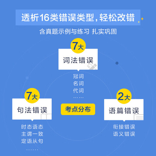 Xinghuo English Specialty 8 preparación para exámenes reales 2026 conjunto completo de materiales gramática y vocabulario libro de palabras lectura escucha corrección de errores traducción escritura composición entrenamiento especial tem8 Inglés nivel principal 8 examen examen años anteriores guía de prueba real conjunto de pruebas de simulación especial 8vo corrección de errores práctica avanzada 1200 preguntas