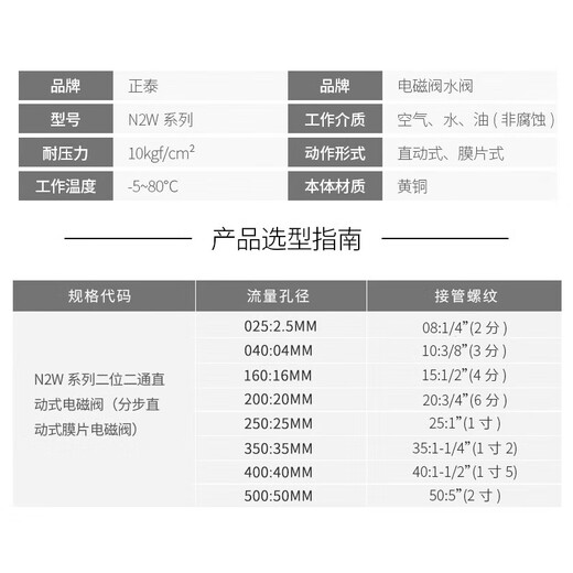 Chint (CHNT) N2W160-15-AC220V solenoid valve water valve air valve normally closed copper solenoid water valve 4 minutes 220V