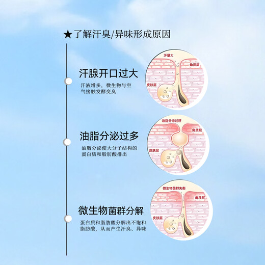 Dove men's refreshing antiperspirant spray 250ml underarm cleansing and refreshing deodorant