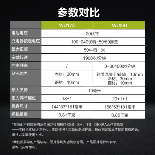 CLCEY威克士WU173/WU361无刷充电冲击钻锂电螺丝刀电动工具手电钻 WU361+WU3884.0双电+快充