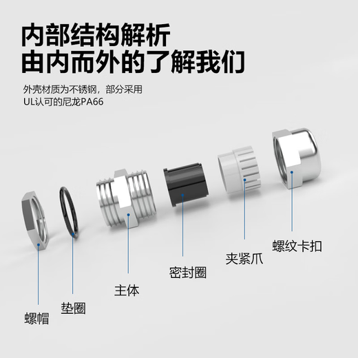 
Yonghuan Metal 304 Stainless Steel Waterproof Cable Connector Sealing Brass Nickel Plated Filler PG Grem Head M12 M22x15914 Stainless Steel
