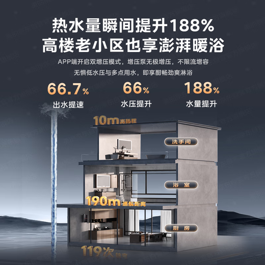 Midea M9 Max 16-liter natural gas water heater, three first-level silent and supercharged, constant temperature and large water volume for home use, 15% trade-in subsidy from the state