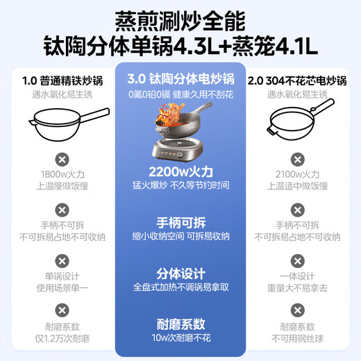 Midea titanium ceramic electric wok, electric steamer, split-type electric cooking pot, non-stick multi-functional all-in-one cooking pot, electric hot pot frying pan, 4.3L pancake pan HCG2818S with steamer