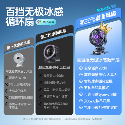 小米有品桌面空气循环扇学生宿舍超静音小型电风扇超长续航制冷空调扇1047 米白【超长续航】轻音低噪-五档