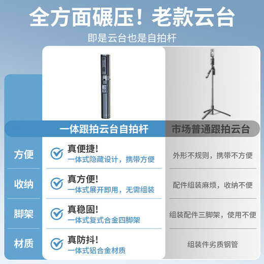 Huadeo Deutsch Stativ Mobiltelefon Selfie Stick Smart Face Follow-up Gimbal Vollautomatisch 360-Grad-Rotation Tracking Handheld Shooting Stabilisator Anti-Shake 2025 Neues Reise-Follow-up-Selfie-Stick + Beauty Light [Upgrade integriertes Hidden] Smart Face-Follow-up +