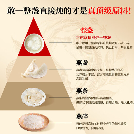 Hergestellt in Jingdong, eine ganze Schüssel frisch gedüpft