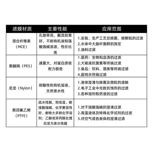 针式过滤器针筒式滤膜过滤器PTFE水系有机滤头0.220.45um滤头 有机尼龙6625mm*0.45um白