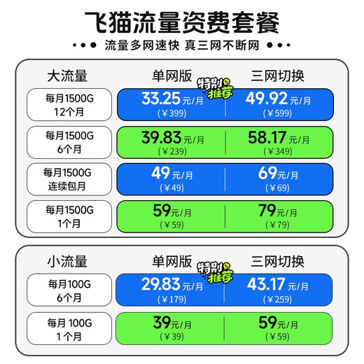 Feimao Zhilian reemplazo gratuito Feimao Zhilian M9 4GCPE enrutador móvil tarjeta wifi portátil enrutador inalámbrico tarjeta de red inalámbrica wifi para automóvil tarjeta de tráfico Feimao Zhilian M9 (conmutación de red triple)