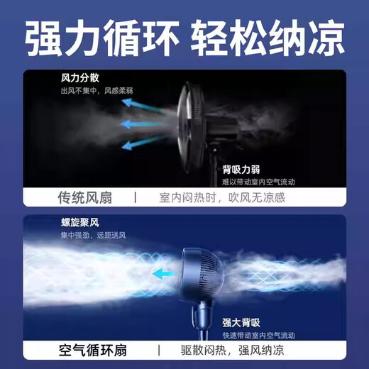 Niye 300m2 Powerful Cooling丨16% Cooling in Seconds Electric Fan Silent Bedroom Super Silent Level One Energy Efficiency Fan Refrigeration Air Conditioning Fan Household Floor Fan Air Circulation Fan Ice Blue 200m Cooling-Mechanical Power Saving-Silent Constant Cooling