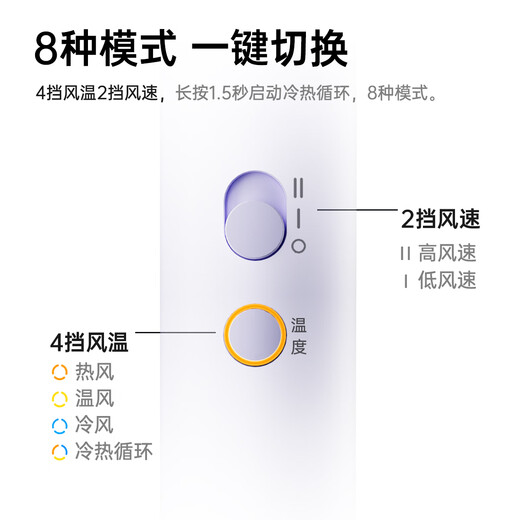 Feike Borui high-speed hair dryer negative ion hair dryer does not hurt the hair, household high-power hair dryer, travel portable, gift bag birthday gift for women PH1653