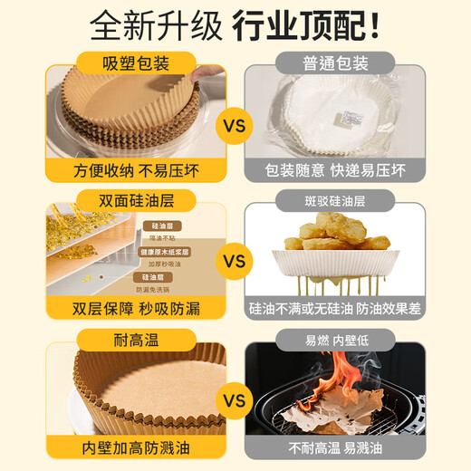 JieRibang Air Fryer Special Paper 110 Sheets High Temperature Resistant Oil-Absorbing Paper Pad Food Oven Baking Barbecue Silicone Oil Paper