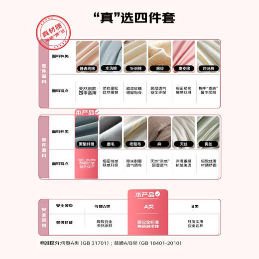 Chaoge baby grade A milk velvet four-piece set autumn and winter plus velvet thickened double-sided anti-static warm bedding