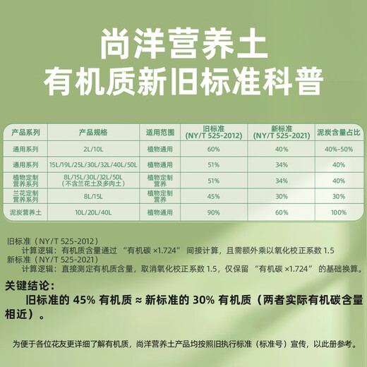 Shangyang Clivia special nutrient soil 8L (five-in-one) gardening potted flower growing organic peat soil matrix flower soil