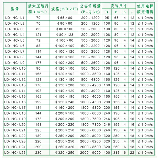 温以嘉电梯缓冲器绿盾/聚氨酯通用LD-HC-L12/L17/LD80/80F/HC-A带合 LD-HC-L11(120*192)孔距12611