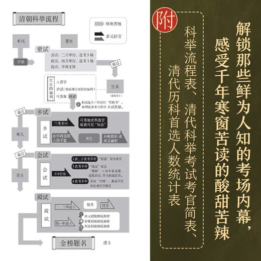 [Edición oficial de entrega de JD] Edición auténtica reconocida] 1300 años Edición de Examen Imperial El salto de la clase de los académicos chinos Comprender el examen imperial 1300 Examen imperial de 1300 años 1300 Examen imperial de años 1300 Examen imperial de 1300 Examen imperial de 1300 Examen imperial de 1300 años 1300 Examen imperial de 1300 años 1300 Examenos imperiales de año 1300 Examen imperial de año 13 Examen imperial de 1300 años Examen imperial de 1400 años Examen imperial de 1400 años 140