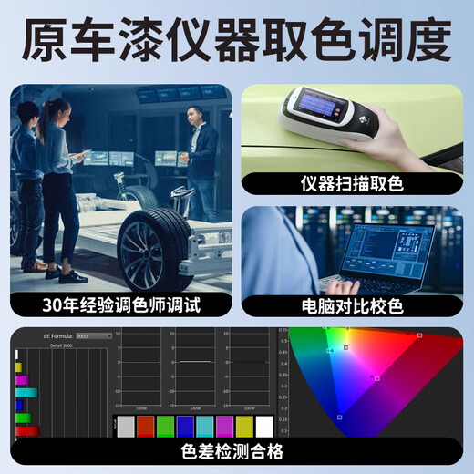 Yulongyuan Peugeot 5008 Réparation Pen pour automobile Special Vehicle Paint Réparation Artefact Paint Scratch Repair Supplies Accessoires pour [Crystal Black de Carbon] Réparation stylo + vernis + papier de verre Peugeot 5008 [Couleur de peinture d'origine]