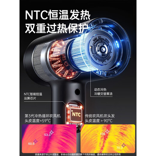 Xiaomi Allgemeiner Haartrockner Haushalt Negative Ionen Haarpflege große Windgeschwindigkeit Trocknen 800W Studenten Schlafsaal Haartrockner 3524 Athen Grey Schlafsaal Modell 800 W80 Millionen negativer Ionenkonstante Temperaturgeschwindigkeit Trocknen