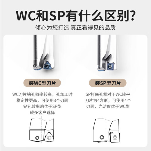 U drill fast drill bit shank oil drill lathe with CNC violent drill SP flat bottom water jet drill bit WC WC32 shank 5 times diameter 25 points 5-30 drilling depth 127-15