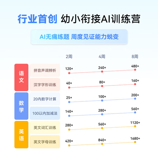 Xiwo AI Learning Machine T20 pour enfants Protection des yeux Tablet Tablet Computer Elementary School to High School Learning Machine Early Education Machine Teaching Machine 6G + 128G Starry Sky Blue