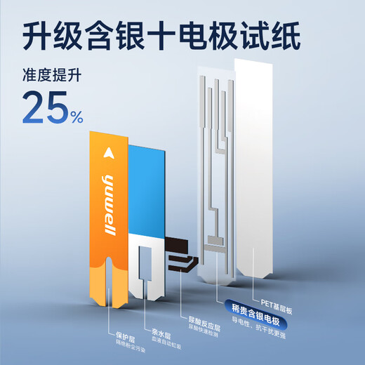 鱼跃（Yuwell）新品U902尿酸检测试仪家医用高精准痛风 仪器+50试纸低痛套装