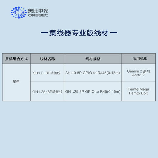 Obi Zhongguang Gemini2/Gemini2L/Femto mega binocular depth camera multi-camera star synchronization hub developer version three units compatible with Gemini2. series/Astra2