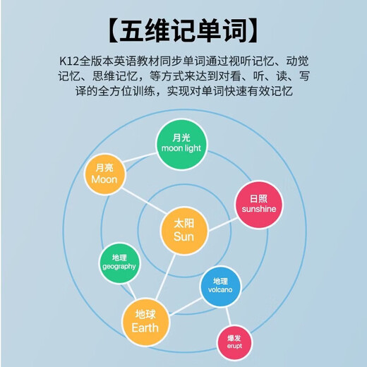 Hao Ji Xing 6-inch pocket learning machine 128G repeater listening treasure Walkman English learning word memorization synchronization all subjects from primary school to high school universal artifact