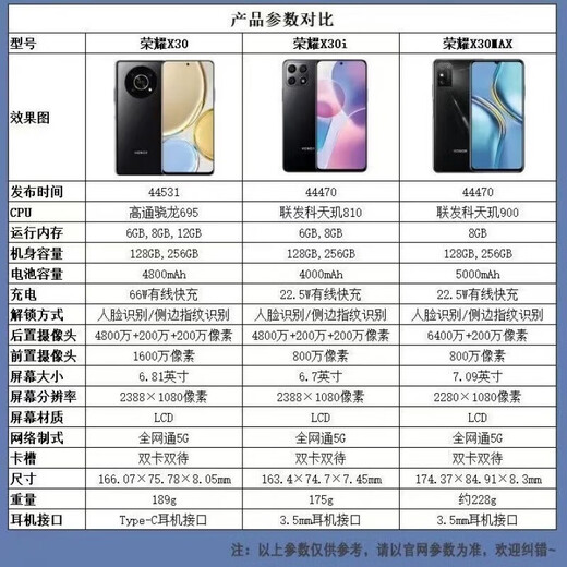 Honor X30 5G mobile phone dual-slot dual standby Snapdragon 695 processor 6.81-inch ultra-definition large screen 4800mAh large battery 66W fast charging Students' preferred backup Honor X30 deep sea blue or fantasy night black 12GB+256GB [Package 2]