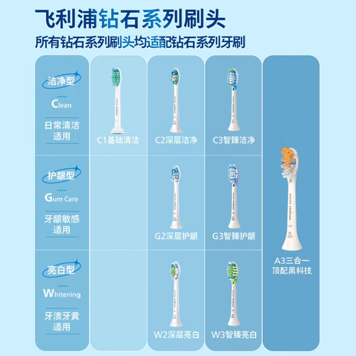 Philips (PHILIPS) [Gifts on Valentine's Day] [Recommended by Xiao Zhan] Electric toothbrush Diamond 9 Series Professional cleaning and protection of teeth Couple gifts for men's birthday Star Purple