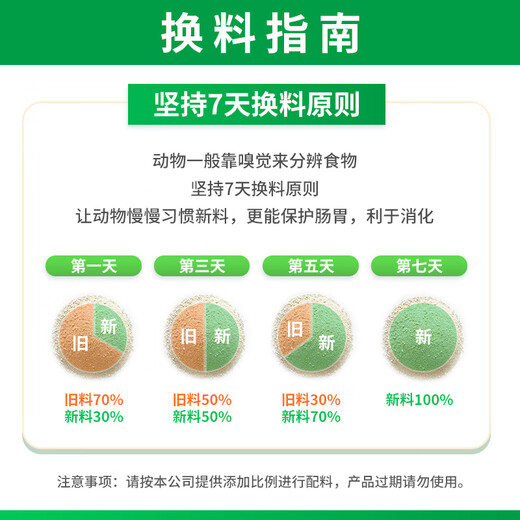 New Hope Liuhe premix 4% CW500 for medium pig fattening and large pigs can be added with fish meal and high content of lysine CW500-20KG