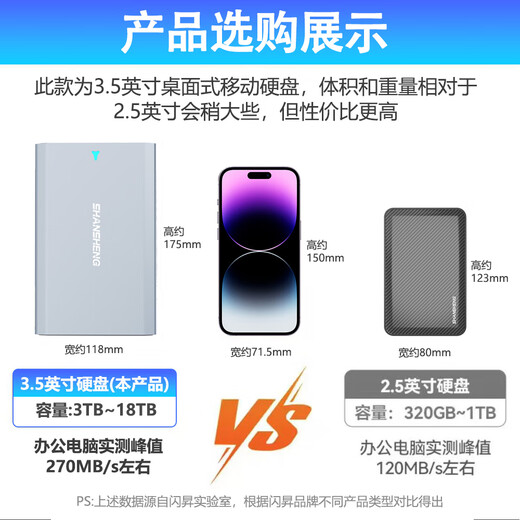 闪昇企业级移动硬盘4TB大容量3.5英寸P36桌面存储Type-C高速硬盘内置风扇散热电脑外置硬盘PHDD