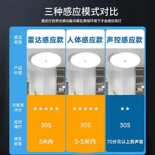 Biuyum human body sensing ceiling lamp LED three-proof ceiling lamp engineering stair aisle corridor corridor light ultra-thin smart lamp 18W-diameter 30cm-human body sensing